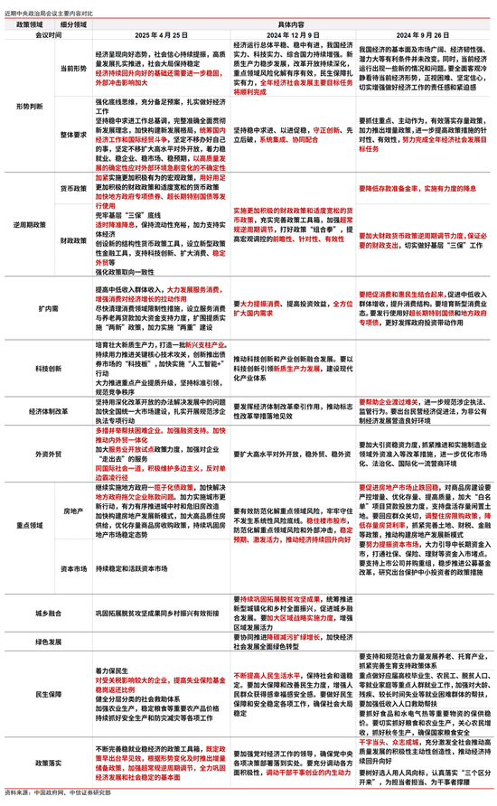 金控配资 中信证券｜强化底线思维，充分备足预案：政治局会议学习体会
