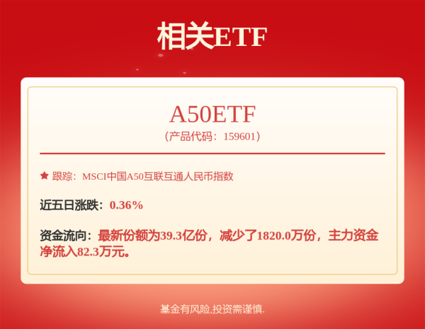 祥乾资产 和讯投顾邸占领：当前A股估值极具吸引力，关注这些领域机会