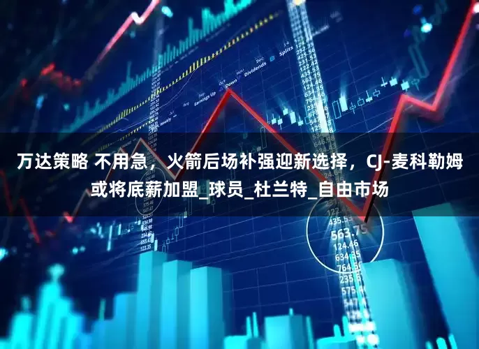 万达策略 不用急，火箭后场补强迎新选择，CJ-麦科勒姆或将底薪加盟_球员_杜兰特_自由市场