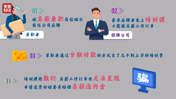 奇点财富 想赚钱，先背债？起底兼职骗局黑色产业链
